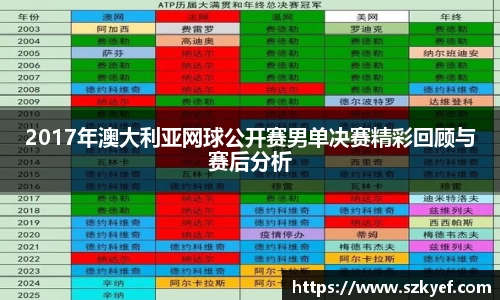 2017年澳大利亚网球公开赛男单决赛精彩回顾与赛后分析